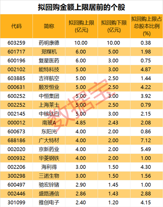 年?duì)I收10408億元，600941釋放大利好！年內(nèi)擬大手筆回購(gòu)的績(jī)優(yōu)股來(lái)了