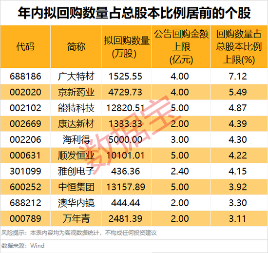 年?duì)I收10408億元，600941釋放大利好！年內(nèi)擬大手筆回購(gòu)的績(jī)優(yōu)股來(lái)了