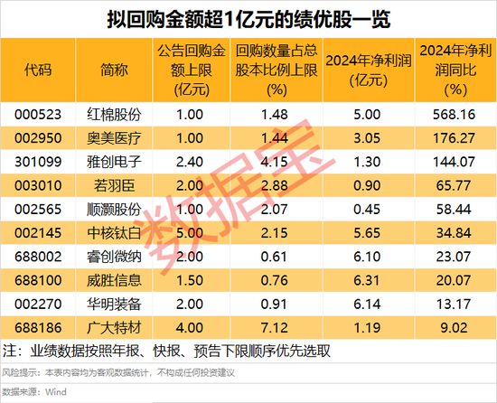 年?duì)I收10408億元，600941釋放大利好！年內(nèi)擬大手筆回購(gòu)的績(jī)優(yōu)股來(lái)了