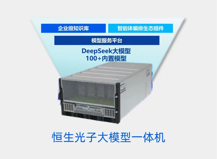 重磅發(fā)布！恒生光子大模型一體機DeepSeek版來了