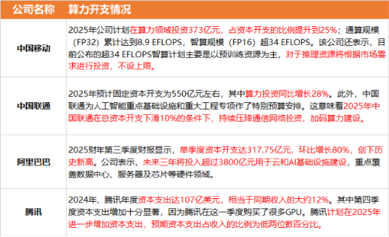 尾盤深“V”！創(chuàng)業(yè)板人工智能急速回暖，資金果斷加倉“159363”！海內外利好共振，光模塊龍頭強勢漲逾4%