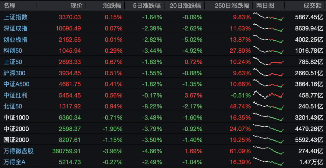 小盤股大調(diào)整！最新退市風(fēng)險(xiǎn)股匯總！（名單）