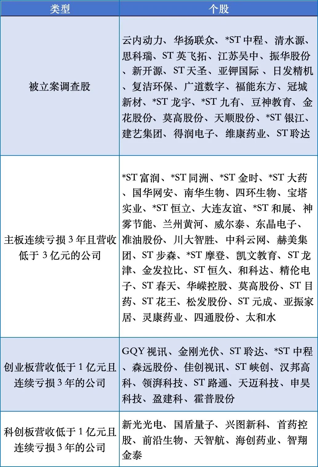 小盤股大調(diào)整！最新退市風(fēng)險(xiǎn)股匯總！（名單）