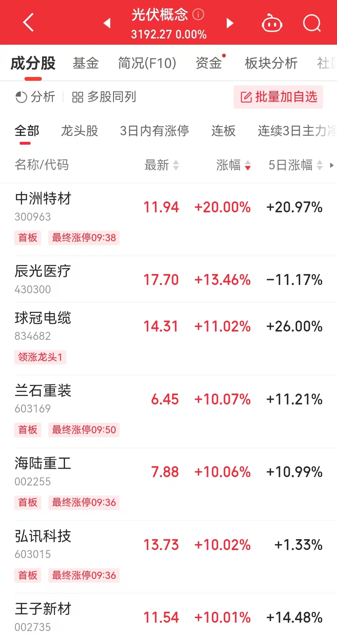 光伏，大消息！多只概念股漲停
