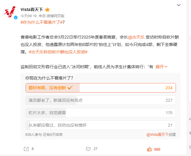 古天樂稱自砍片酬也沒人投資，有人8年都沒漲工資！港片沒人看了？網(wǎng)友熱議