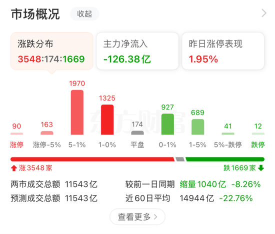 工業(yè)母機(jī)板塊爆發(fā)，300809，20CM漲停！催化劑持續(xù)！