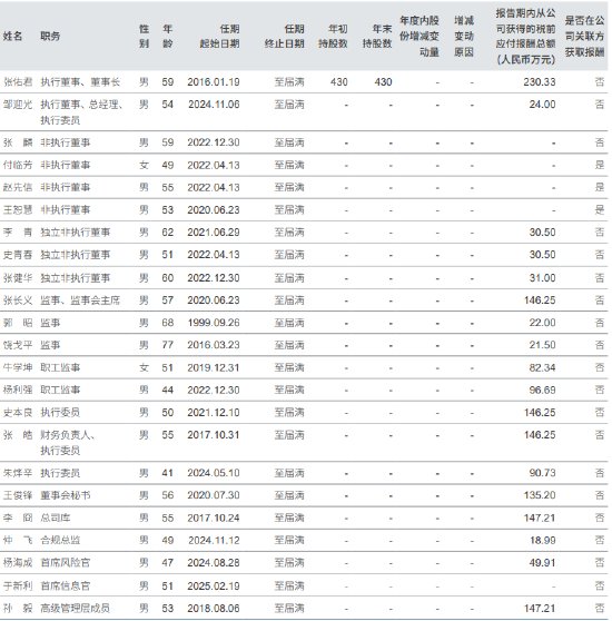 中信證券2024年大賺217億 砍掉高管七成薪酬