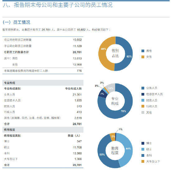 中信證券2024年大賺217億 砍掉高管七成薪酬