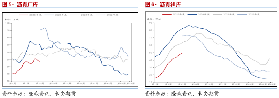 長安期貨范磊：需求釋放仍存空間 能源板塊瀝青可期