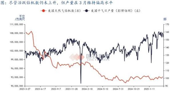 【能源深度】LNG市場3月刊：低庫存結束去庫季，利多釋放市場弱勢整理