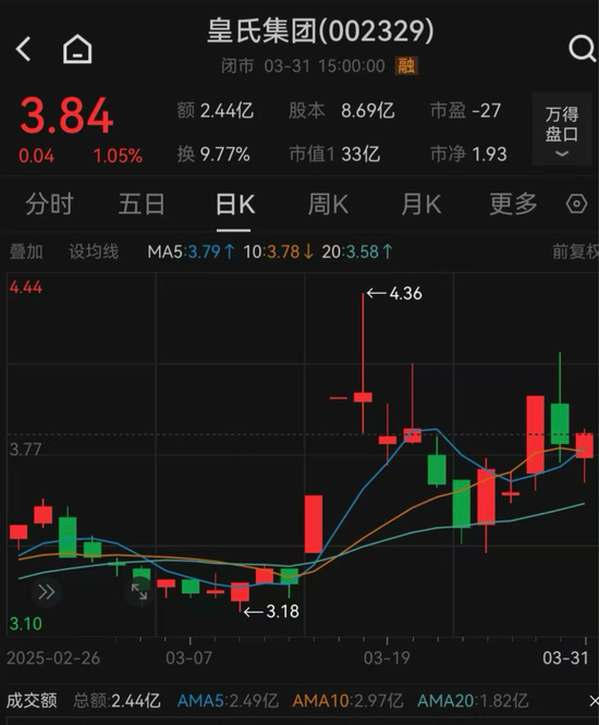 皇氏集團(tuán)涉嫌信披違法違規(guī)，被證監(jiān)會(huì)立案