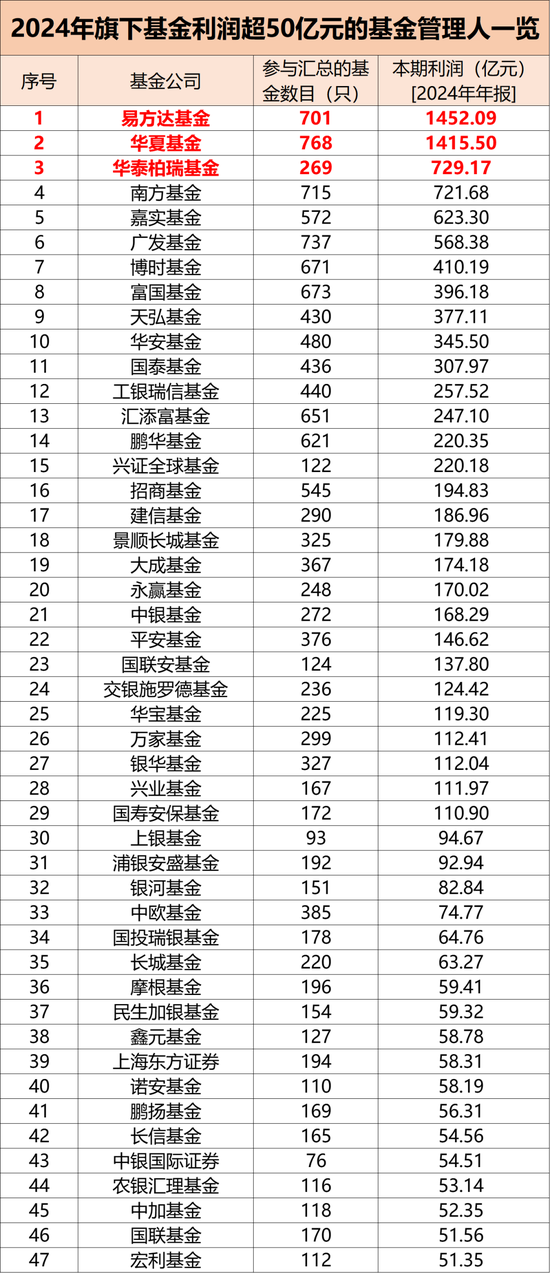 大賺1.28萬億元！