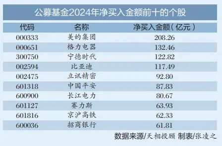 公募基金年報透視：左手績優右手紅利 基金經理看好系統性向上重估
