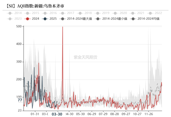 工業硅&多晶硅：泥潭掙扎