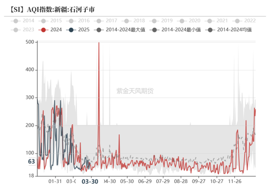 工業硅&多晶硅：泥潭掙扎