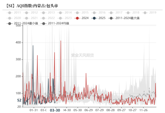 工業硅&多晶硅：泥潭掙扎