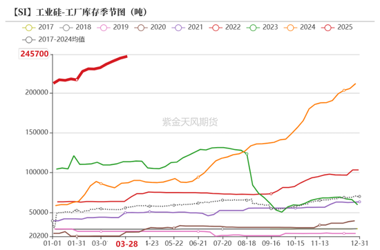 工業硅&多晶硅：泥潭掙扎