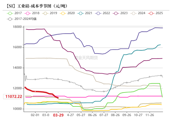 工業硅&多晶硅：泥潭掙扎