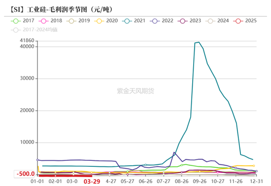 工業硅&多晶硅：泥潭掙扎