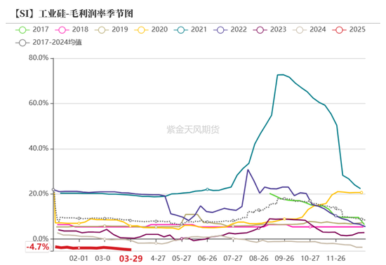 工業硅&多晶硅：泥潭掙扎