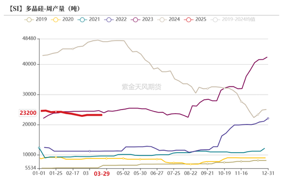 工業硅&多晶硅：泥潭掙扎