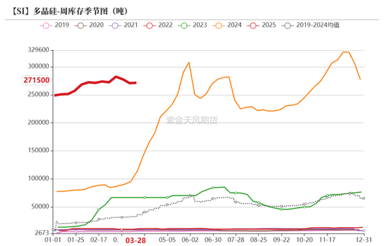 工業硅&多晶硅：泥潭掙扎