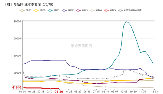 工業硅&多晶硅：泥潭掙扎