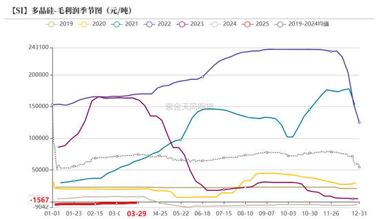 工業硅&多晶硅：泥潭掙扎