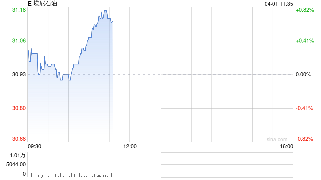 Alphawave股價一度上漲52% 因高通考慮提出收購要約