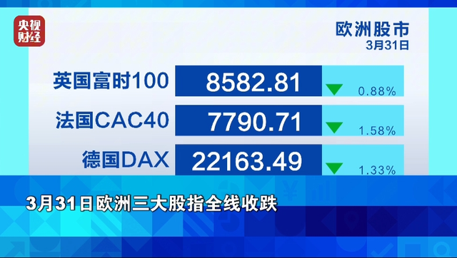國際油價暴漲 金價再創歷史