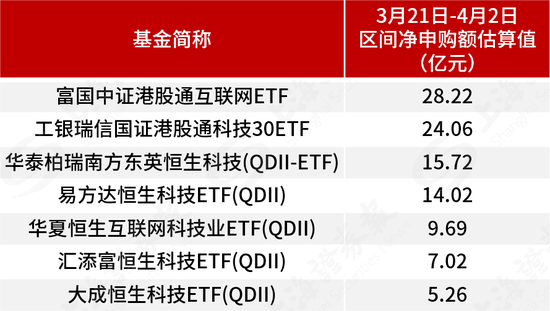 基金管理人積極自購，超300億元涌入ETF，用真金白銀看好后市