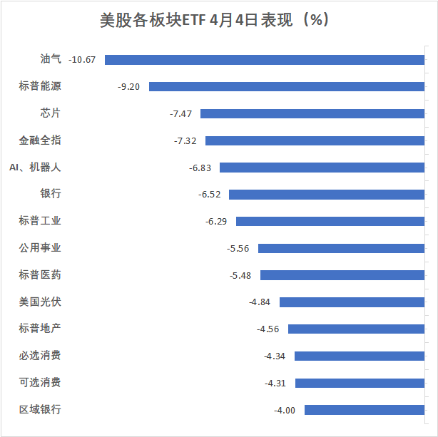 昨夜，美股史詩(shī)式暴跌，鮑威爾不救市，“打臉”特朗普，交易員懵了：無(wú)法呼吸