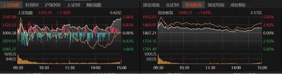 大批利好到來，A股反彈！能否持續？