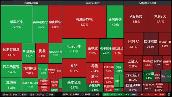 大批利好到來，A股反彈！能否持續？