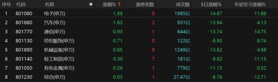 大批利好到來，A股反彈！能否持續？