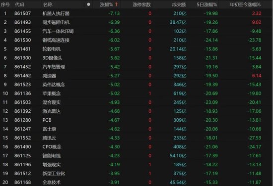 大批利好到來，A股反彈！能否持續？