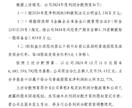 寧波銀行：擬每10股派現金紅利9元，分紅總額為59.43億元