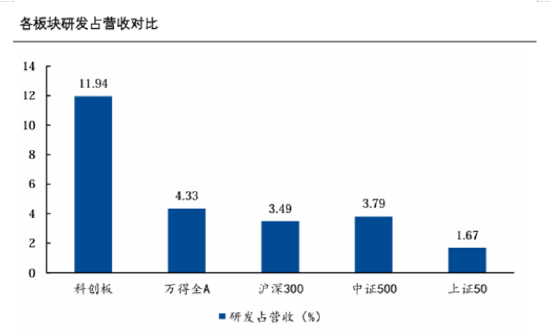 布局硬核科技，為什么科創100更有銳度？