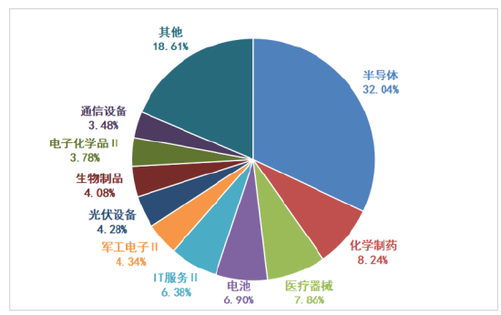 布局硬核科技，為什么科創100更有銳度？