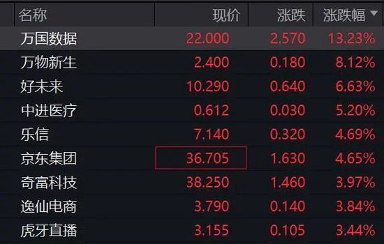 深夜，美股大跌！重大數據公布，事關降息！特朗普發聲！