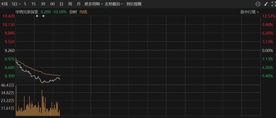 深夜，美股大跌！重大數據公布，事關降息！特朗普發聲！