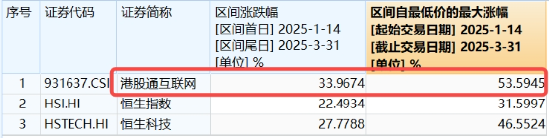 大反攻！港股互聯網ETF（513770）放量沖高7%，變局時刻，把握高彈性+高性價比