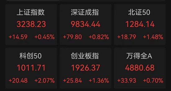 突然跳水！002084遭遇天地板，知名游資現(xiàn)身龍虎榜！連續(xù)高分紅個股出爐