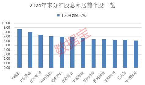 突然跳水！002084遭遇天地板，知名游資現(xiàn)身龍虎榜！連續(xù)高分紅個股出爐