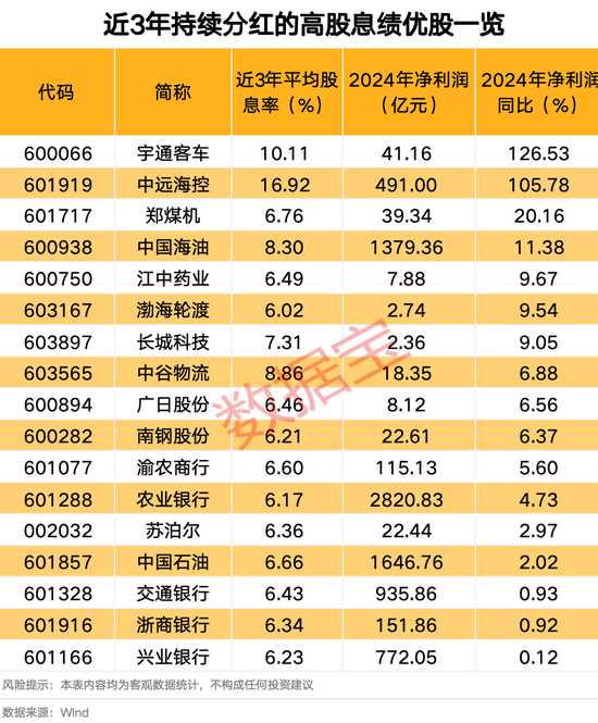 突然跳水！002084遭遇天地板，知名游資現(xiàn)身龍虎榜！連續(xù)高分紅個股出爐