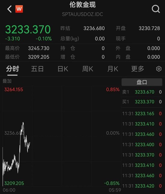 金價(jià)又創(chuàng)新高，黃金股全線走強(qiáng)！高盛上調(diào)目標(biāo)價(jià)到3700美元