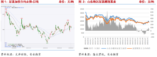 長安期貨張晨：農(nóng)需階段走弱但仍有韌性 尿素短線謹(jǐn)慎追空