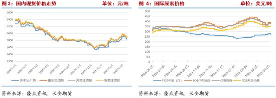 長安期貨張晨：農(nóng)需階段走弱但仍有韌性 尿素短線謹(jǐn)慎追空