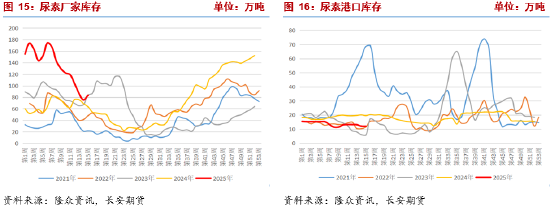 長安期貨張晨：農(nóng)需階段走弱但仍有韌性 尿素短線謹(jǐn)慎追空