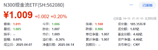 A500之后，基金公司瘋卷“自由現金流”ETF！562080搶跑上市！